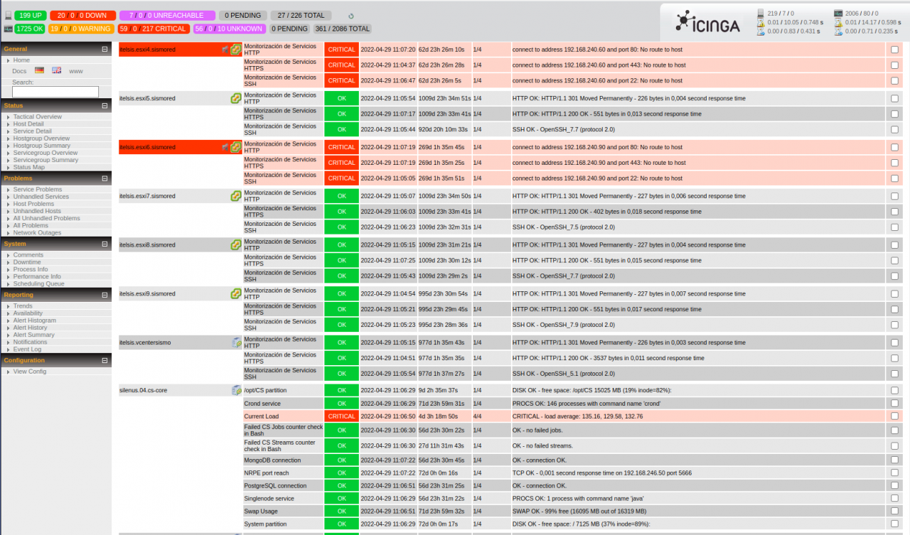 Nagios Status Map